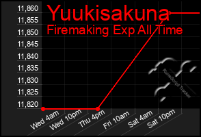 Total Graph of Yuukisakuna