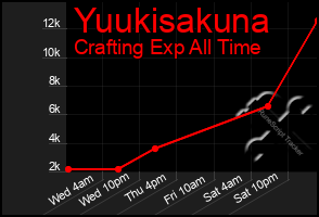 Total Graph of Yuukisakuna