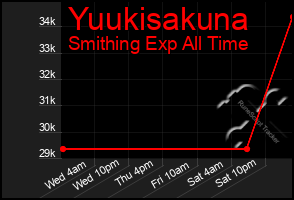 Total Graph of Yuukisakuna