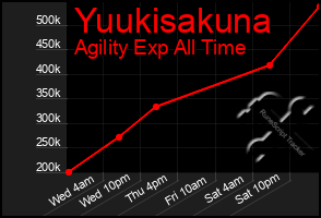 Total Graph of Yuukisakuna