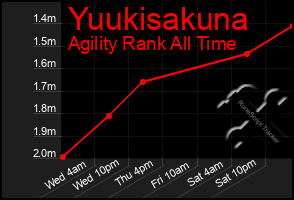Total Graph of Yuukisakuna