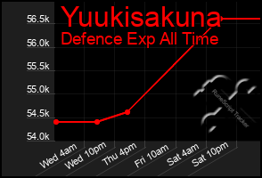 Total Graph of Yuukisakuna