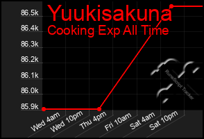 Total Graph of Yuukisakuna