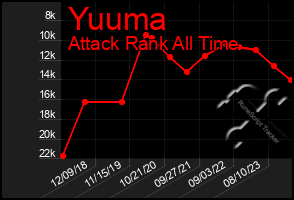 Total Graph of Yuuma