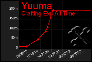 Total Graph of Yuuma