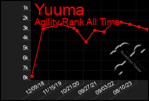 Total Graph of Yuuma