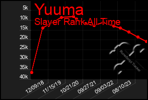 Total Graph of Yuuma