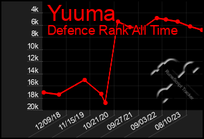 Total Graph of Yuuma