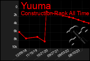 Total Graph of Yuuma