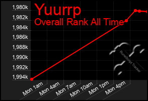 Total Graph of Yuurrp