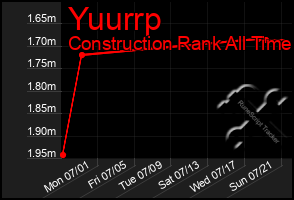 Total Graph of Yuurrp