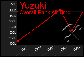 Total Graph of Yuzuki