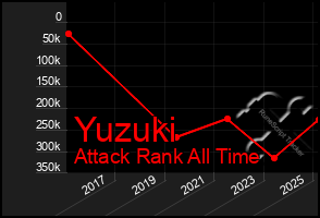 Total Graph of Yuzuki