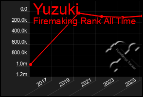 Total Graph of Yuzuki