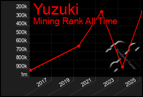 Total Graph of Yuzuki