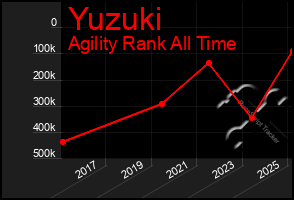 Total Graph of Yuzuki