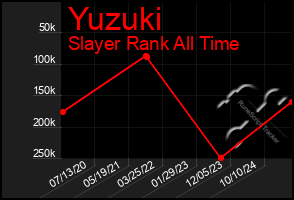 Total Graph of Yuzuki