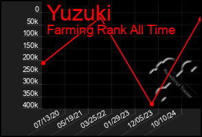 Total Graph of Yuzuki