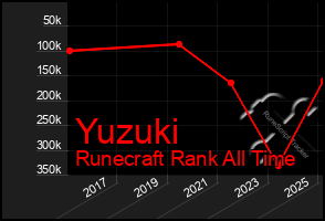 Total Graph of Yuzuki