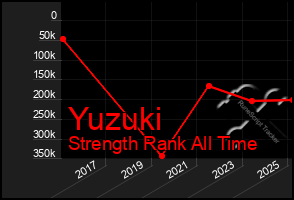 Total Graph of Yuzuki