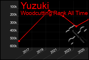 Total Graph of Yuzuki