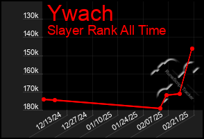 Total Graph of Ywach