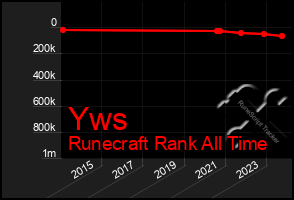 Total Graph of Yws