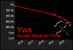 Total Graph of Yws