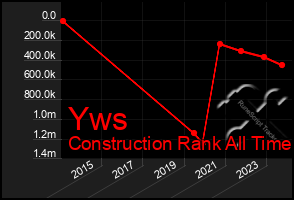 Total Graph of Yws