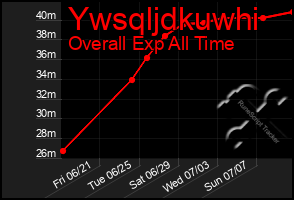 Total Graph of Ywsqljdkuwhi