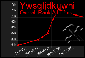 Total Graph of Ywsqljdkuwhi