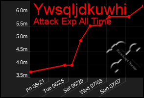 Total Graph of Ywsqljdkuwhi