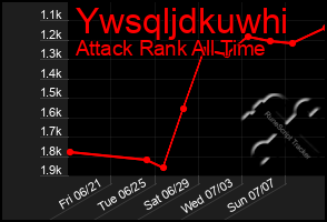 Total Graph of Ywsqljdkuwhi