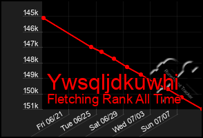 Total Graph of Ywsqljdkuwhi