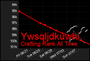 Total Graph of Ywsqljdkuwhi