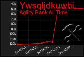 Total Graph of Ywsqljdkuwhi