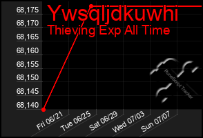 Total Graph of Ywsqljdkuwhi