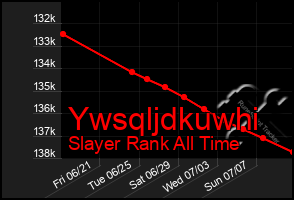 Total Graph of Ywsqljdkuwhi