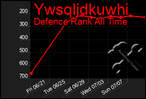 Total Graph of Ywsqljdkuwhi