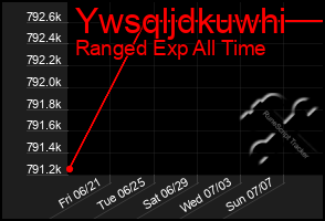 Total Graph of Ywsqljdkuwhi