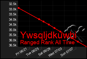 Total Graph of Ywsqljdkuwhi