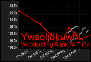 Total Graph of Ywsqljdkuwhi