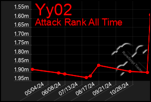 Total Graph of Yy02