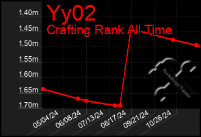 Total Graph of Yy02