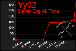 Total Graph of Yy02