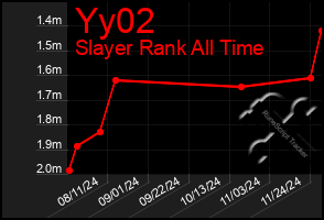 Total Graph of Yy02