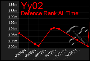 Total Graph of Yy02