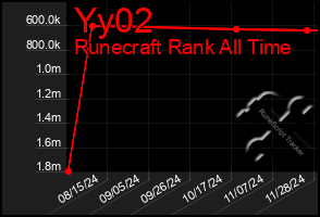 Total Graph of Yy02