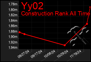 Total Graph of Yy02