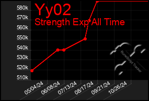 Total Graph of Yy02